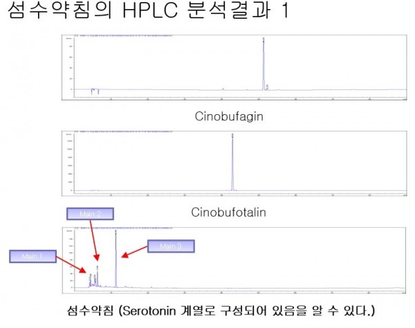 섬수약침구성_세로토닌계열.jpg